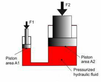 hydraulic pressure principles flow formulas hydraulics calculations